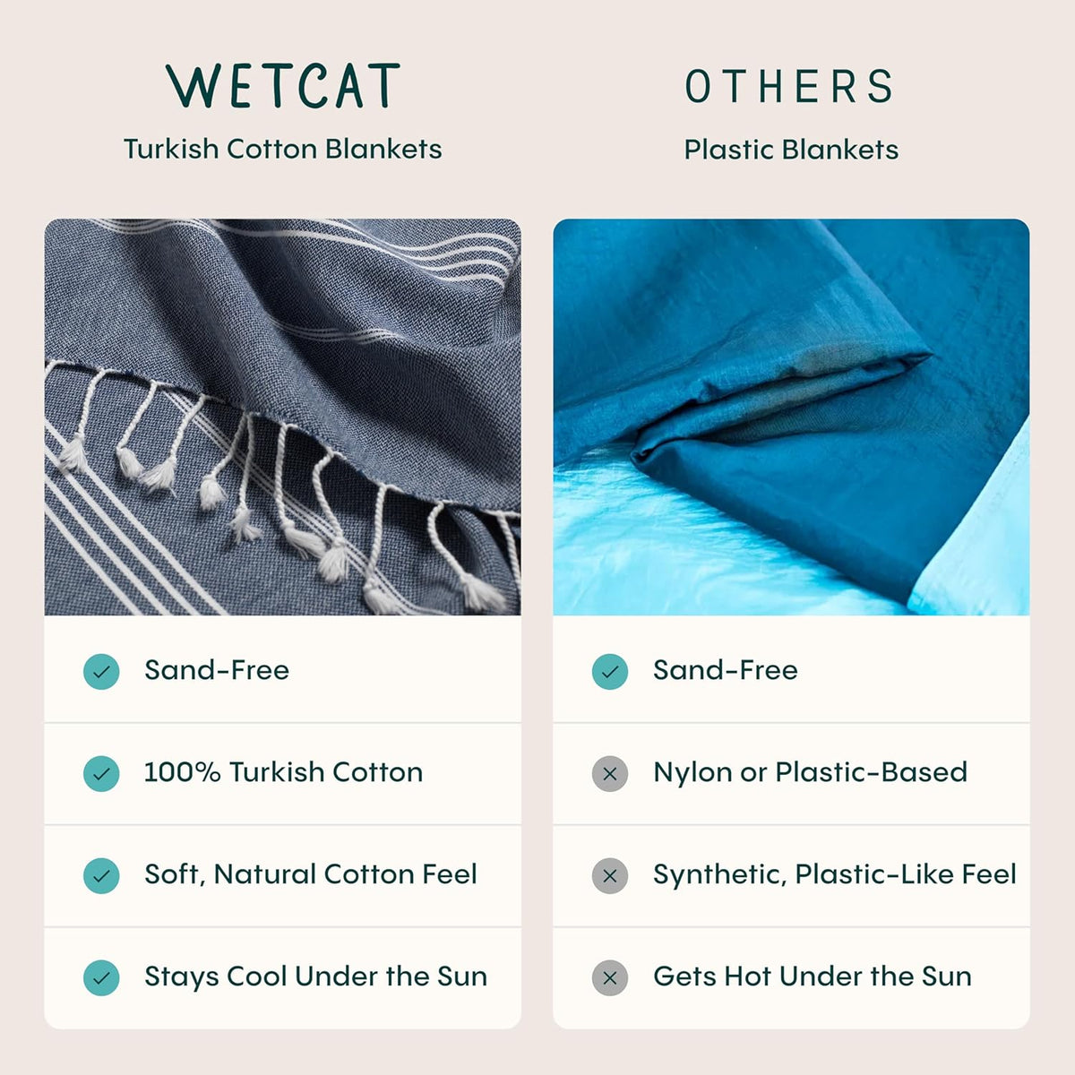WETCAT Turkish Beach Blanket - Sandproof, Ultra Soft 100% Turkish Cotton | Extra Large 82"x82" - Aqua