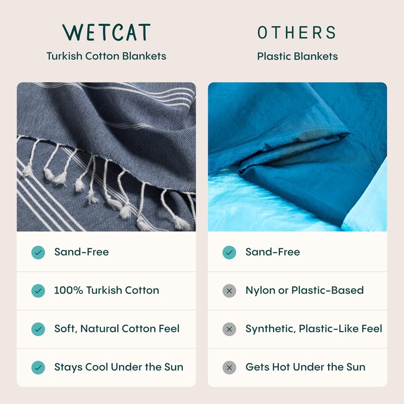 WETCAT Turkish Beach Blanket Sandproof (82"x82") 100% Turkish Cotton, Made in Turkey - Sand Free, Ultra Soft, Extra Large Throw for Picnic – Teal