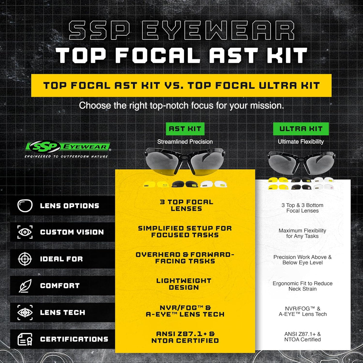 SSP Eyewear Tactical Safety Shooting Glasses - HD A-Eye NVR/Fog Lenses for Enhanced Vision