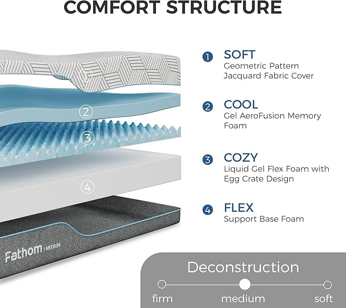 FATHOM Medium Queen Mattress 14 Inch Memory Foam Mattress Queen Size Bed in a Box for Back Pain Relief and Cool Sleep with Gel Foam and Removeable Fiberglass Free Cover, CertiPUR-US Certified