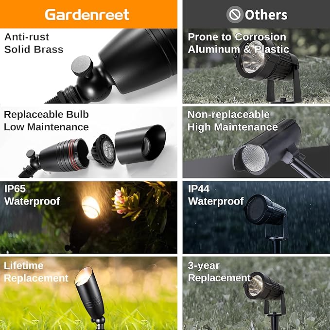 Landscape Spotlights Low Voltage - Brass 12V Outdoor Uplight LED, Wired Spot Lights IP65 Waterproof, Bright Metal Black for Exterior Garden Yard Tree House Without MR16 Bulb