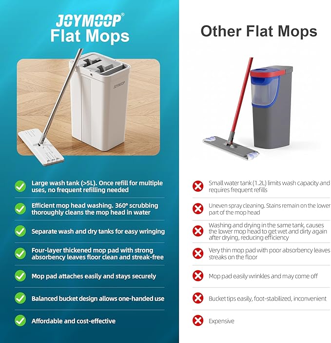 JOYMOOP Hands-Free Self-Cleaning Microfiber Mop and Bucket with Wringer Set for Home, Mops for Floor Cleaning and Wall Cleaner, Hardwood, Tile, Laminate, Vinyl Floors, Smooth Walls, and Glass Windows