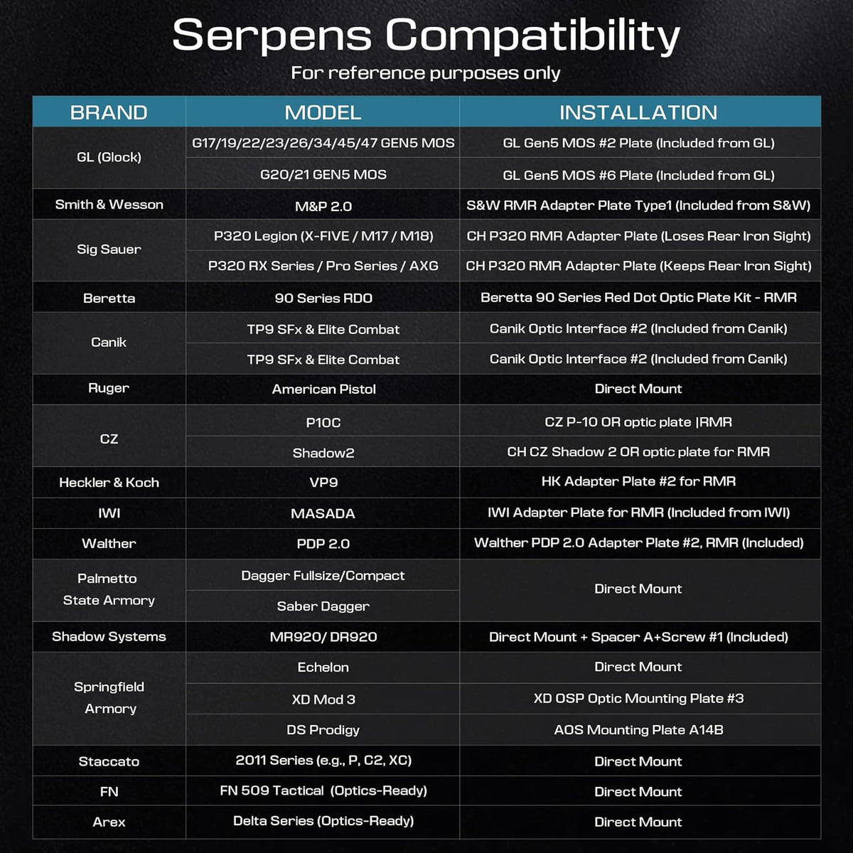 Serpens Red Dot Sight - Open Reflex Design with Large Objective Lens | 3 MOA Dot & 45 MOA Circle, Waterproof & Fogproof Options
