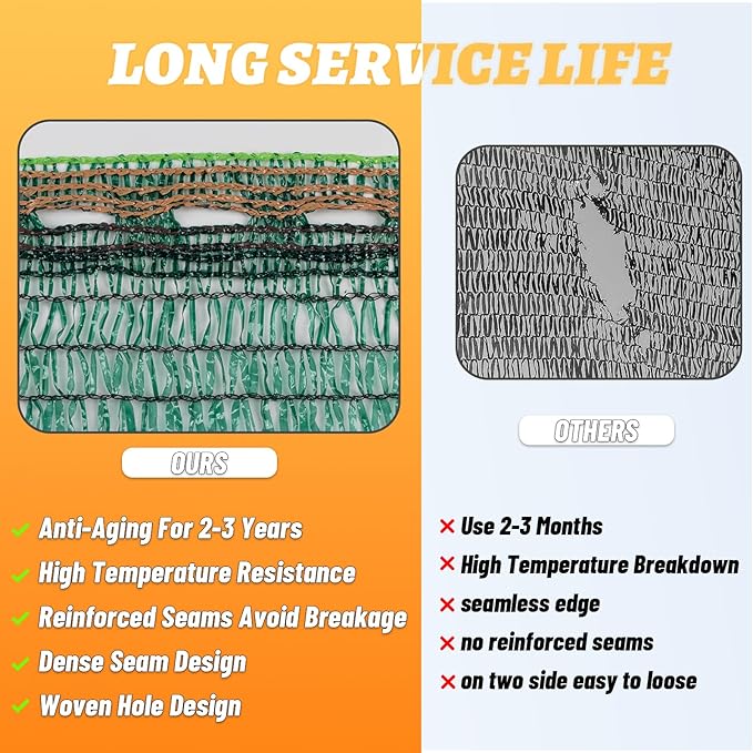 Cool Area 40% 10x20ft Sunblock Shade Cloth Cover Mesh UV Resistant Net for Garden Flower Plant Greenhouse, Dark Green