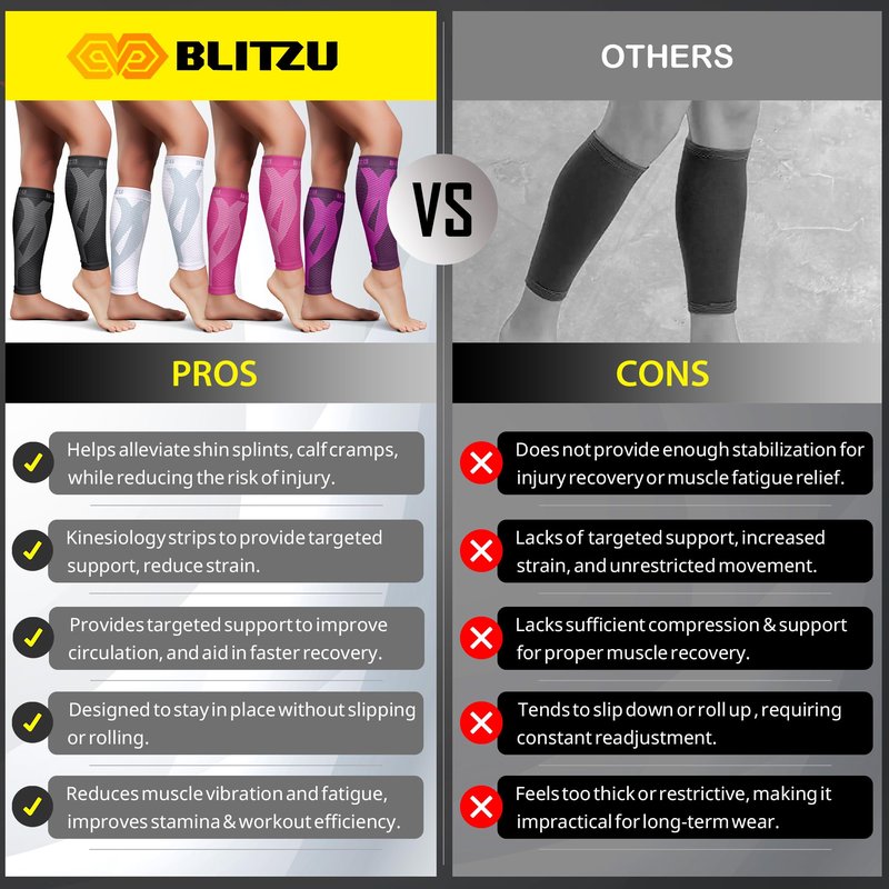 BLITZU Calf Compression Sleeves for Men and Women. Footless Compression Socks Support for Varicose Vein, Nursing, Running. Leg Sleeve Brace for Shin Splints, Pain Relief & Reduces Swelling White 3XL
