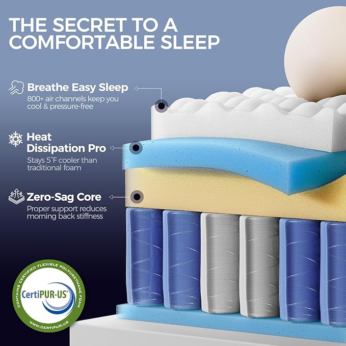 King Mattress, 14 Inch King Size Hybrid Mattress in a Box, Medium Firm Memory Foam mattress, with Individual Pocket Springs, Upgrade Zoned Support, Motion Isolation&Pressure Relief, CertiPUR-US