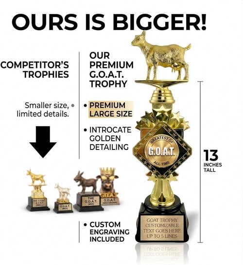 Awards4U Personalized Goat and Horse Butt Trophy Set - First & Last Place Trophies with Custom Plates