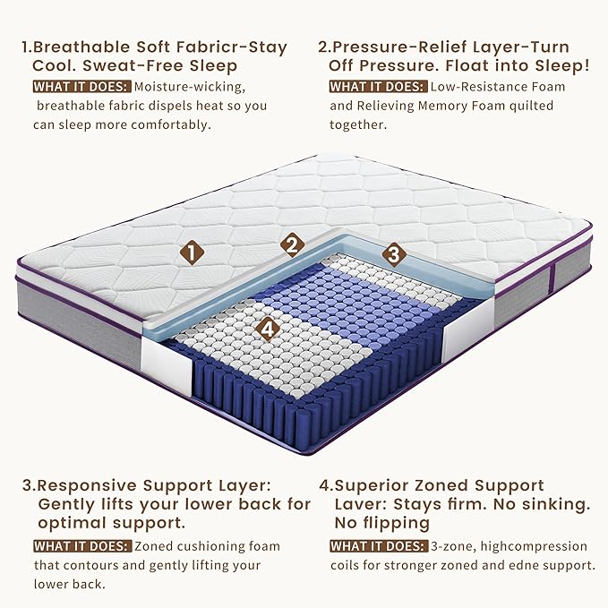 Twin XL Mattress, 10 Inch Memory Foam Mattress with Pocket Spring, Soft & Comfortable Medium Firm, Hybrid Mattresses Twin XL Size Mattresses in a Box for Motion Isolation, Pressure Relief