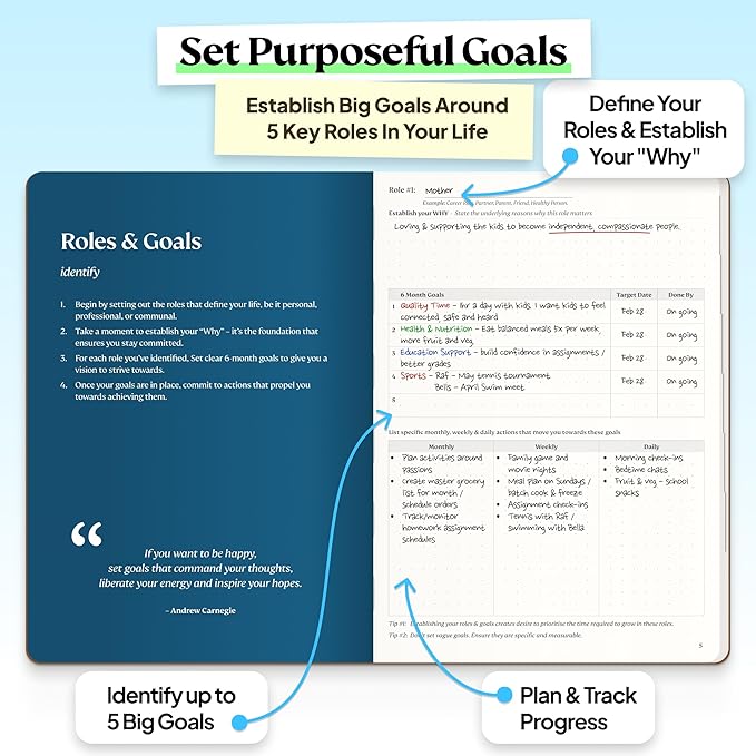 Roterunner Purpose Planner Notebook A5 5.8”x8.3” Undated 2026 Daily Weekly and Monthly Productivity Goal Setting Tool for Work Home ADHD Planner for Adults Self Care Journal (Tan Softcover)