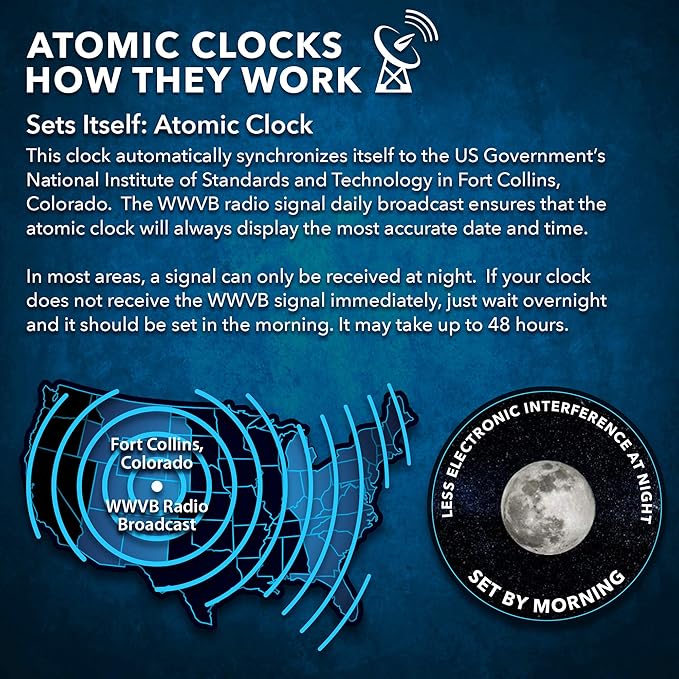 Sharp Atomic Clock – Never Needs Setting, Jumbo 3” Easy-Read Display, Indoor &