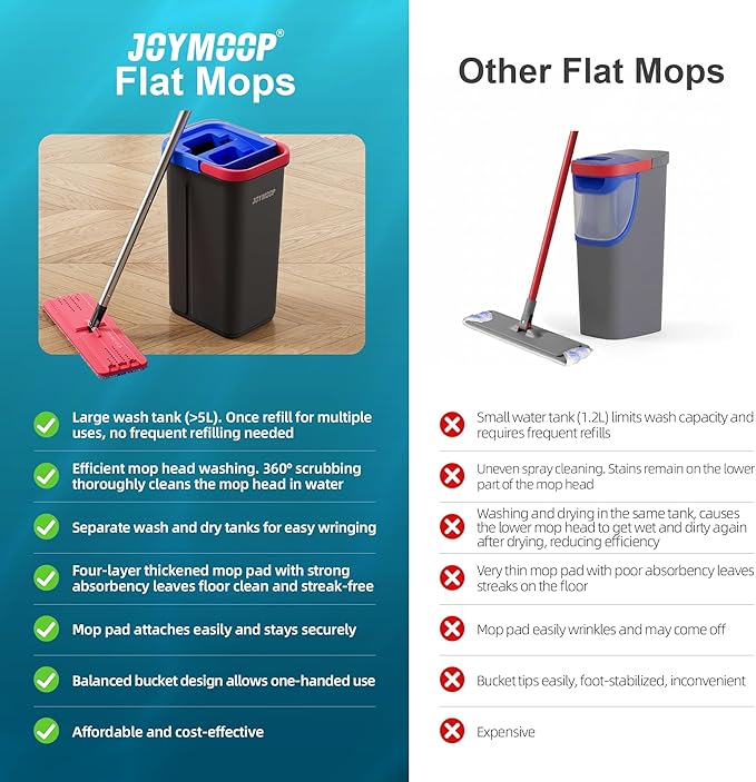 JOYMOOP Microfiber Flat Mop and Bucket System, Mops for Floor Cleaning and Wall Cleaner, Hardwood, Tile, Laminate, Vinyl Floors, Smooth Walls, and Glass Windows - 60" Flat Mop+3 Microfiber Pads[Black]
