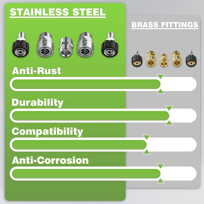 PWACCS Pressure Washer Hose 50 FT x 1/4", Power Washer Hose Kink Resistant, Universal High-Pressure Washing Extension Hoses Replacement, Compatible with M22 Stainless Steel Fittings, 3600 PSI, Green