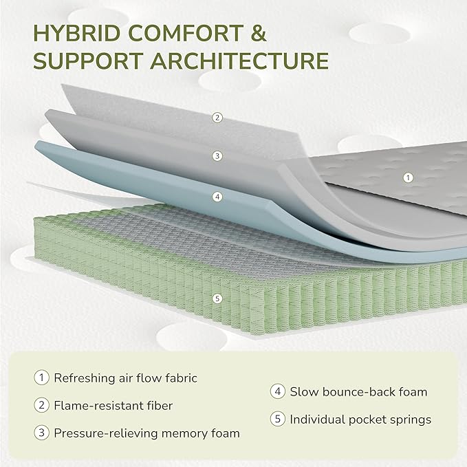 Queen Mattress, 14 Inch Queen Size Hybrid Mattress with Individually Pocket Innerspring for Cooling Motion Isolation & Silent Sleep, Pressure Relief, Edge Support,Medium Firm
