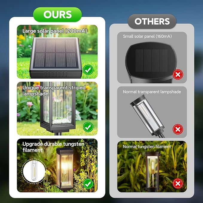 ELECLINK Solar Pathway Lights Outdoor, 8 Pack Upgraded Solar Lights Outdoor Waterproof, Bright Up to 15 Hrs Auto On/Off Garden Light for Yard Patio Lawn Path Walkway Driveway Outside Decor