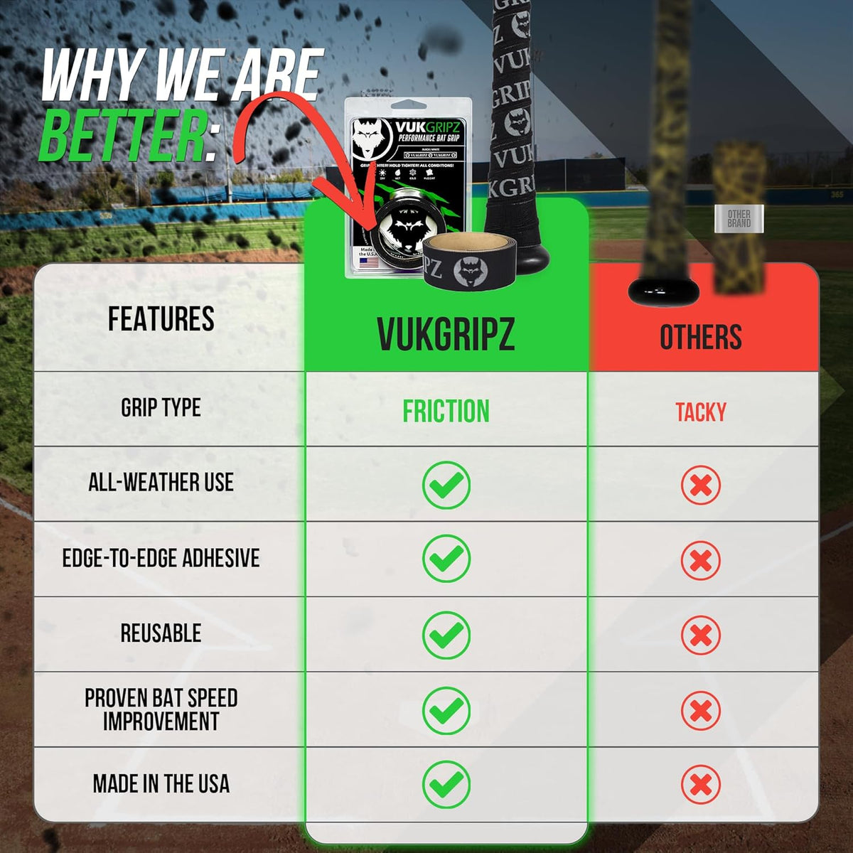 VukGripz Baseball Bat Grip Tape - Non-Sticky, Moisture-Wicking, Vibration-Reducing | USA Made