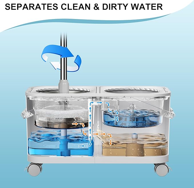Compact Spin Mop for Apartments & Small Spaces, Clean & Dirty Water Separation Mop Bucket for Pet Owners & Daily Cleaning,360° Swivel Wheels, Safe for Hardwood & Tile, Adjustable Handle, 6 Mop Heads