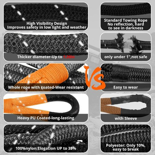 Kinetic Recovery Tow Rope - Heavy Duty 30FT Snatch Strap Kit with Soft Shackles | 55000LBS Capacity - Black