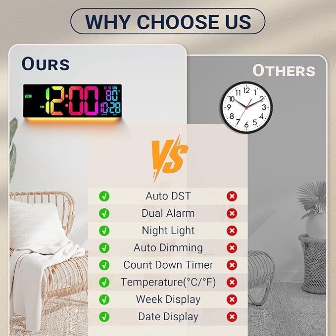 16.5" Large Digital Wall Clock