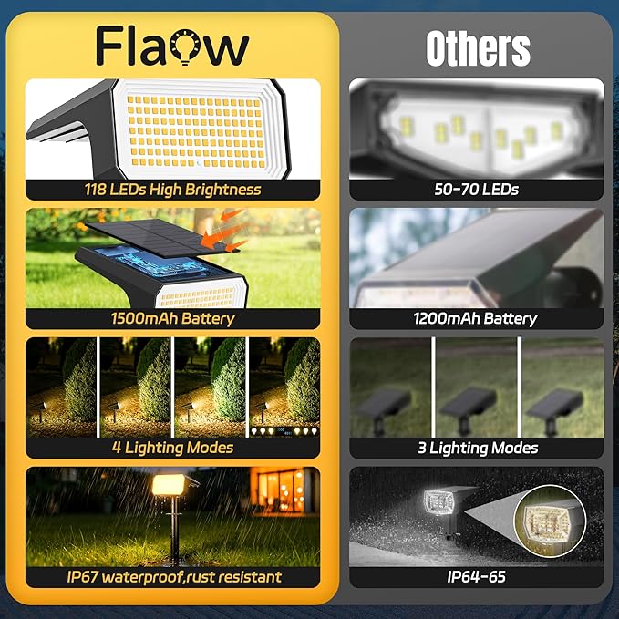 Solar Spot Lights Outdoor, [4 pack/118 LED] 4 Modes Auto On/Off Solar Landscape Spotlights, Ip67 Waterproof Solor Powered Pathway Lights for Outside Yard Garden Walkway Tree Patio (Warm White)