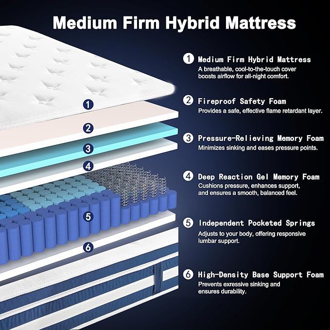 Queen Mattress, 12 Inch Hybrid Memory Foam Mattress with Gel Memory Foam & Zoned Pocket Coils, Pressure Relief, Motion Isolation, Soft & Breathable Queen Bed Mattresses in a Box, Edge Support