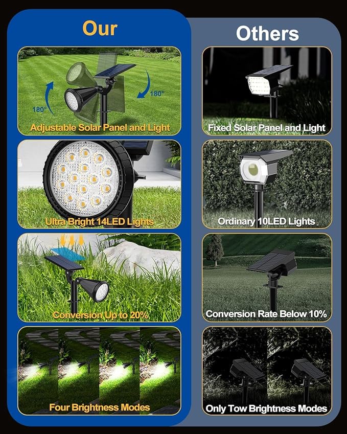 Solar Spot Lights Outdoor, 10 Pack Outdoor Solar Lights for Yard, 4 Lighting Mode Solar Landscape Spotlights with Auto On/Off, 2-in-1 Waterproof Wall Lights for Garden, Walkway (Cool White)