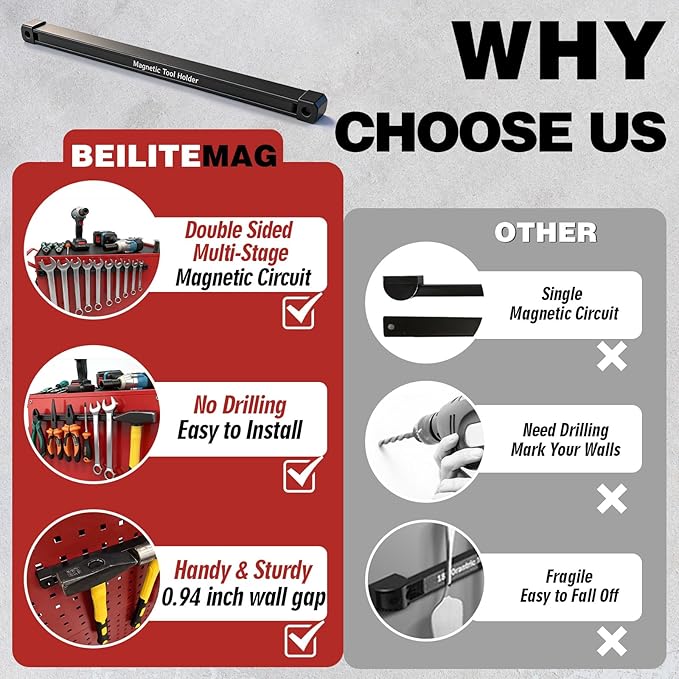17 Inch Double Sided Magnetic Tool Holder, Heavy Duty Wall Mount Bar with Extra Strong Magnets for Screwdrivers Wrenches Pliers, Magnetic Tool Strips for Garage Workshop or Jobsite (2 Pack)