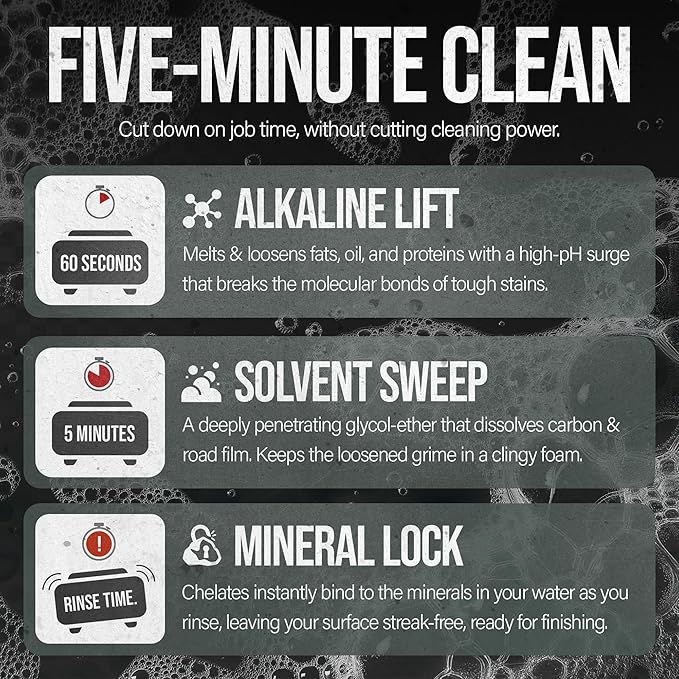 Dynamite Degreaser by Southeast Softwash | Heavy Duty Degreaser Cleaner for Oil and Grease | Driveway Cleaner for Concrete, Dumpster Pads, Gas Stations and Commercial Surfaces | 5 Gallons
