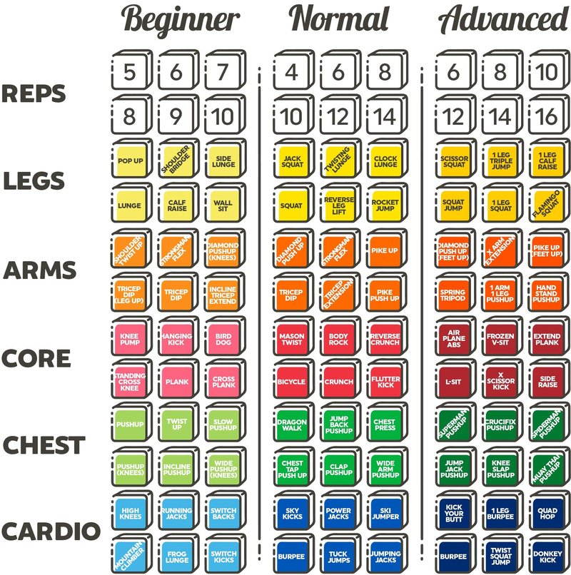 Stack 52 Quick Sweat Fitness Dice. Bodyweight Exercise Workout Game. Designed by a Military Fitness Expert. Video Instructions Included. No Equipment Needed. Burn Fat Build Muscle. (2019 Box Set)