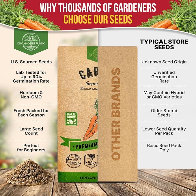 Organo Republic Imperator 58 Carrot Seeds Pack 2G - Over 1800 of Non-GMO Heirloom Carrot Seeds for Planting Vegetables in Individual Seed Packet, Vegetable Seeds for Planting Indoor & Outdoor Garden