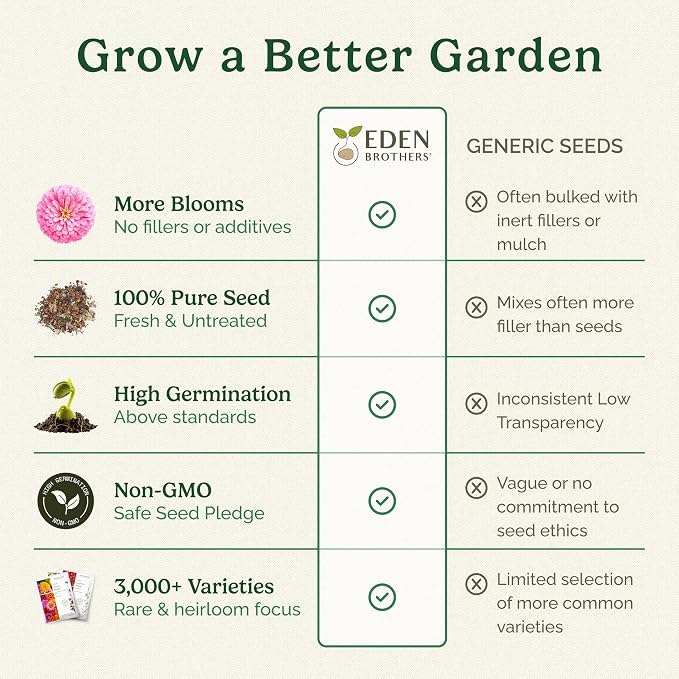 Eden Brothers Washington Wildflower Mixed Seeds for Planting, 1/4 lb, 120,000+ Seeds with Cosmos, Bluebell | Attracts Pollinators, Plant in Spring or Fall, Zones