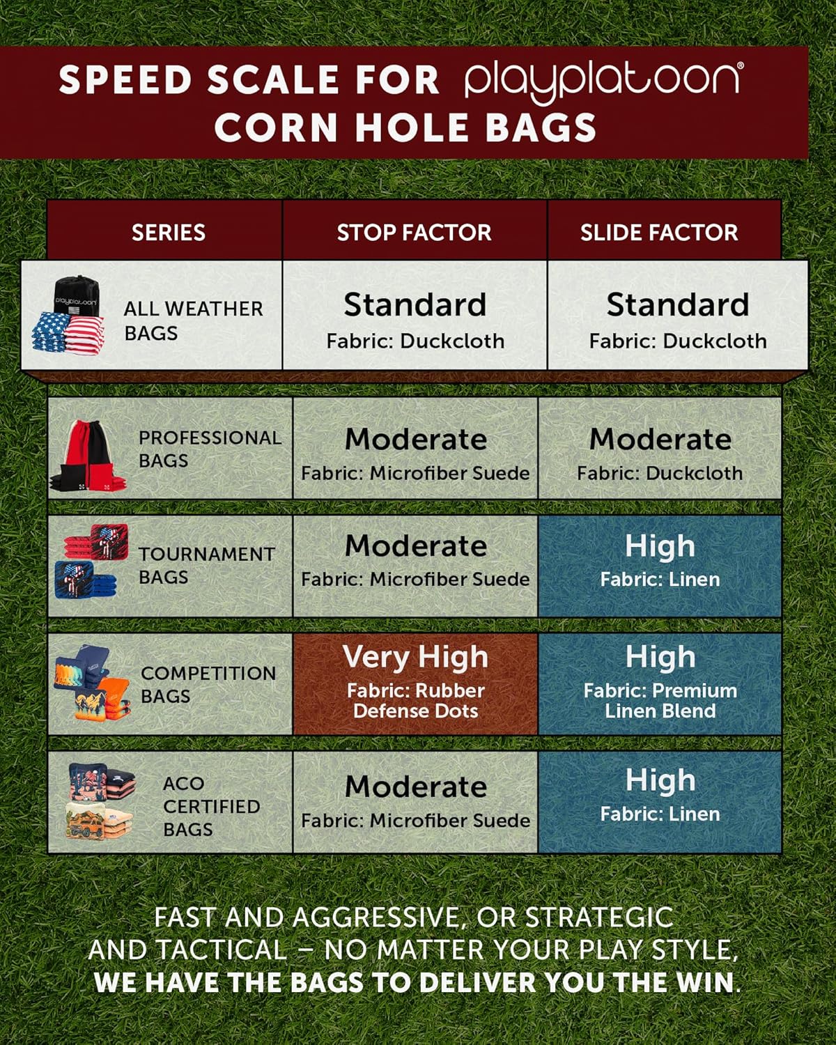 Play Platoon Premium Cornhole Bags - Weather-Resistant Duckcloth | Set of 8 Regulation Size Bean Bags