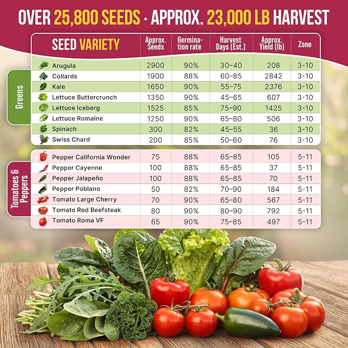 Organo Republic 40 Vegetable Seeds Variety Pack - 26000 Non GMO Heirloom Seeds for Planting Vegetables & Fruits in Bulk Individual Seed Packets, Home Garden Seeds for Hydroponic, Indoor & Outdoors